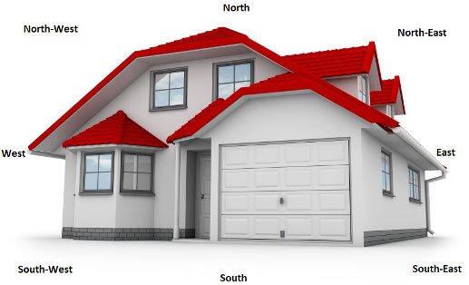 The Astro Engine Vastu Consultancy